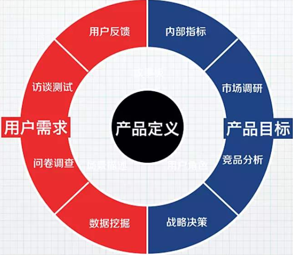 好的品牌定位，品牌策劃在竟品中脫穎而出！